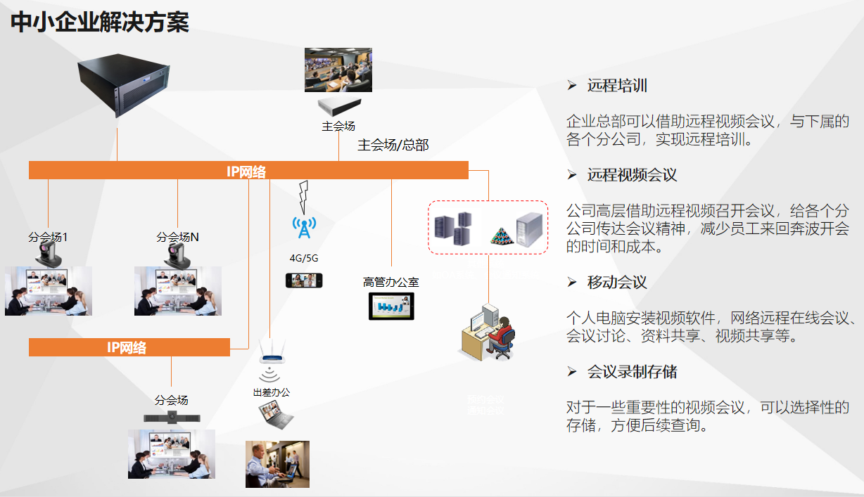 会议室音视频系统知识考试你能对几题？